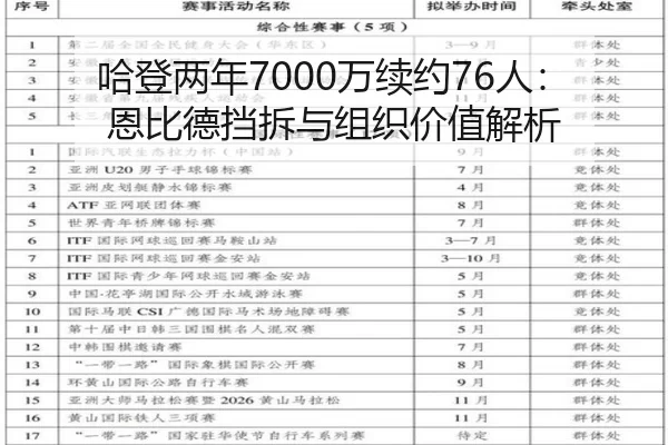 哈登两年7000万续约76人：恩比德挡拆与组织价值解析